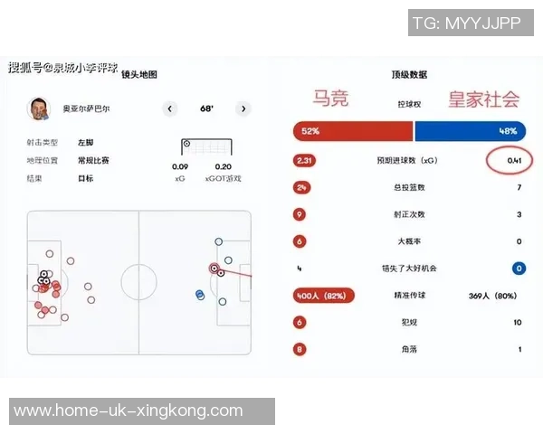 足球比分xg335解析:深度剖析比赛数据与球队表现的关系